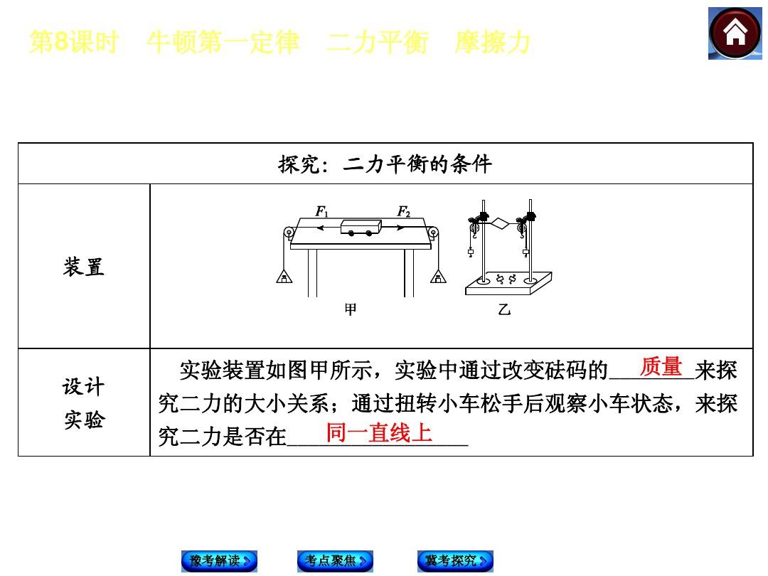 二力平衡實驗定滑輪的作用_焦耳定律實驗探究題_2016化學中考實驗探究題