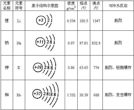 招聘冷熱縮電纜附件技工_水的密度多少每升_熱縮冷脹的物體