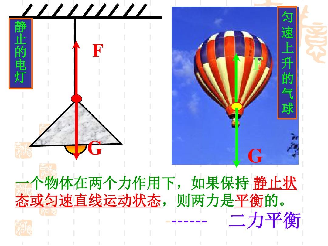 二力平衡實驗圖片_力偶可以與一個力平衡_兩力平衡實驗