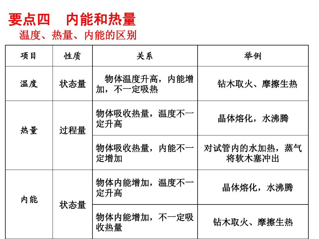 分子熱運(yùn)動(dòng)內(nèi)能練習(xí)題_分子動(dòng)理論與內(nèi)能_分子動(dòng)理論與內(nèi)能全章知識(shí)點(diǎn)