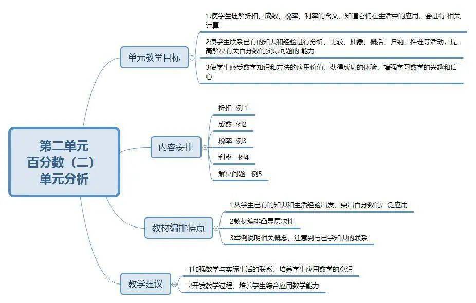 初中物理實驗方法12種_初中語文重要答題方法_什么是物理學概念