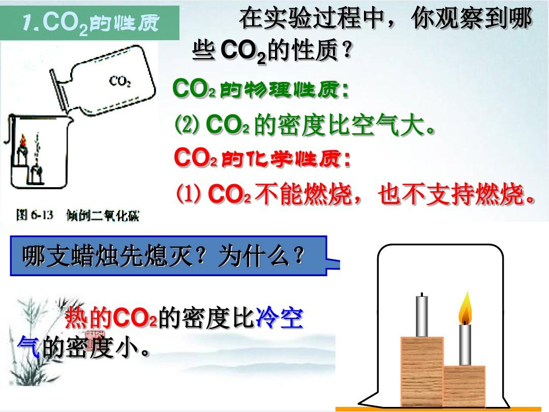 初中物理電學(xué)模擬實(shí)驗(yàn)_初中物理預(yù)科內(nèi)容_初中物理第一課內(nèi)容