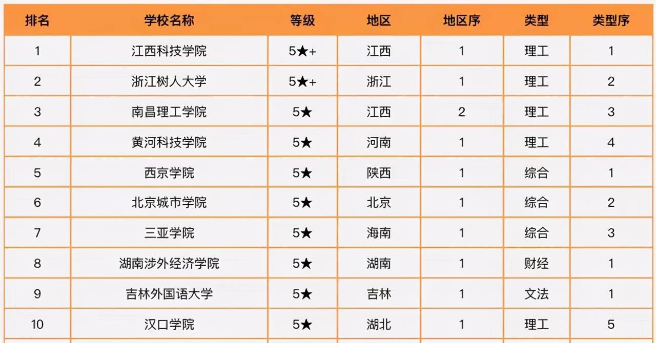 物理專業排名_拉夫堡大學qs排名_山東財經大學2019年各專業
