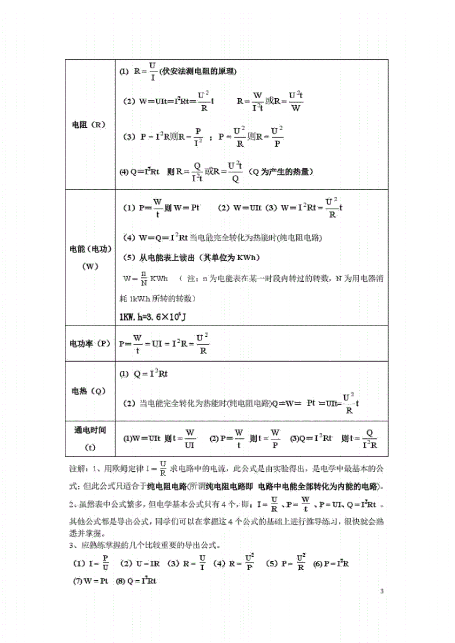 初三物理電學知識點總結歸納(完整版)_查缺補漏_物理選修3-4高頻考點
