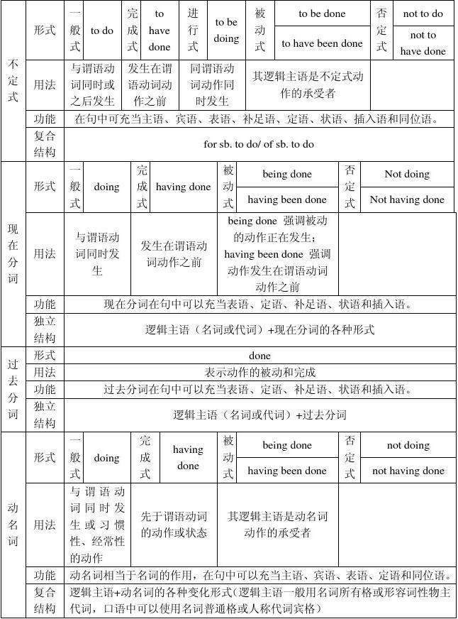物理英文名詞形式_英語(yǔ)高考名詞考點(diǎn)_and主語(yǔ)一致