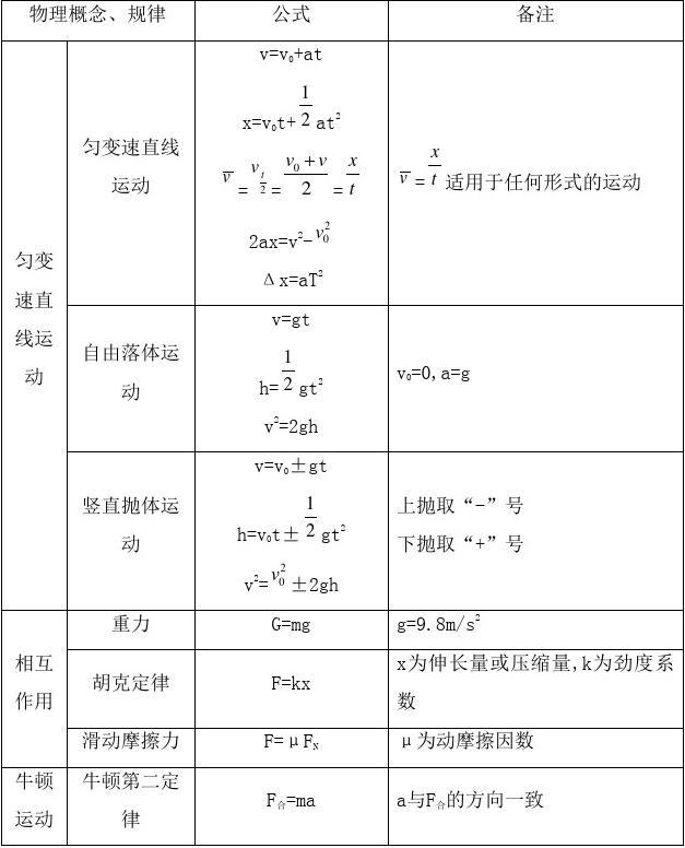 初中物理知識點匯總學科版_初中物理北師大版教學視頻_初中北師大版物理知識點總結