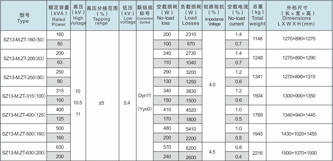 危害三相治理平衡辦法最新_變壓器零序電流過大的危害_危害三相治理平衡辦法有哪些