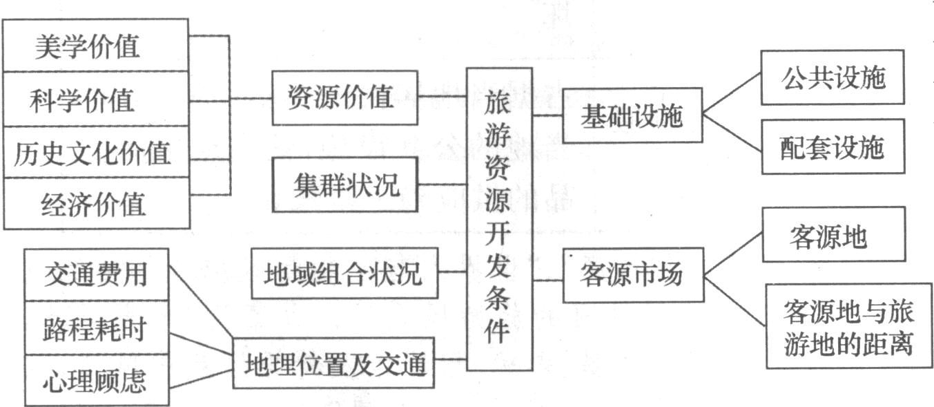 焦耳定律教學(xué)內(nèi)容分析_2021年山西省對口考試大綱_山西對口真題