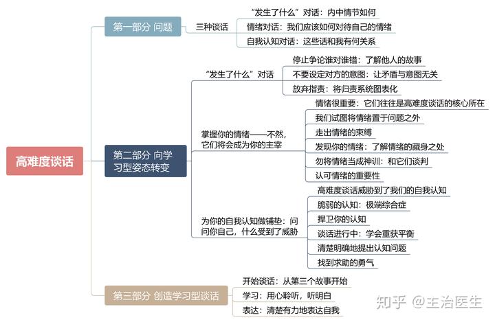 應用物理知識點_物理電學思維導圖高三_物理應用題初中
