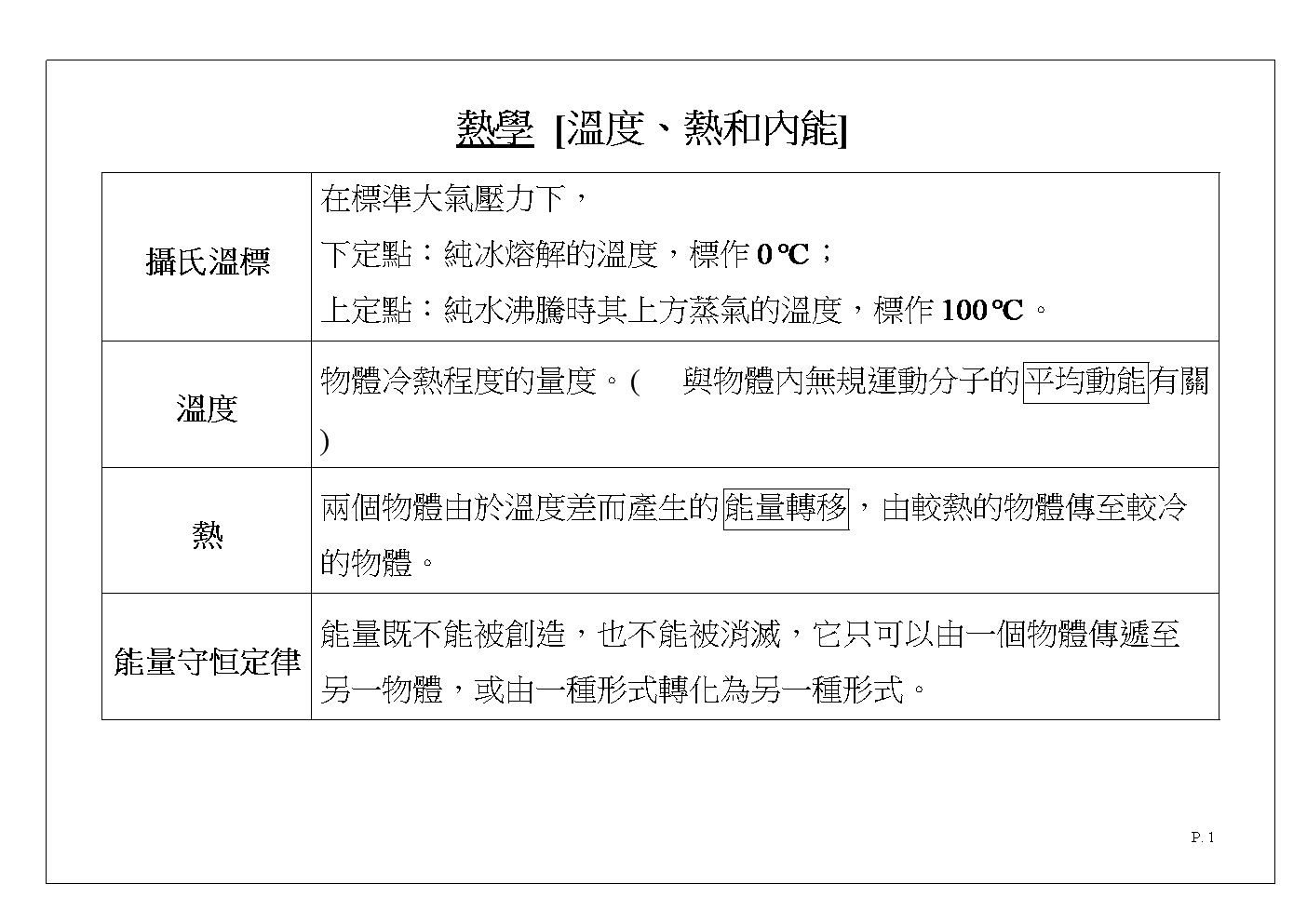 分子熱運動的例子_分子動理論概念圖_分子動理論3-3