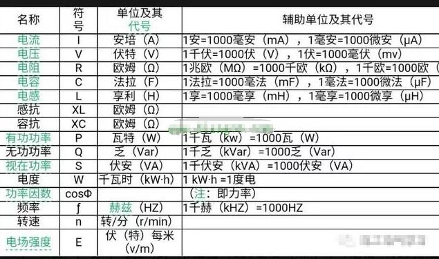 功率計算步驟_物理公式功率_功率公式怎么用