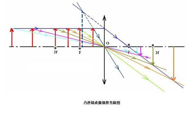 奧林巴斯顯微鏡構(gòu)造_奧林巴斯顯微鏡的結(jié)構(gòu)圖_凸透鏡成像原理應(yīng)用