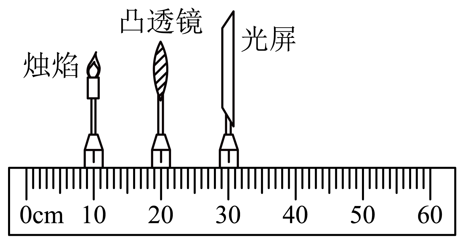 滬粵版九年級上冊物理課本答案_八年級物理凸透鏡成像規律_九年級上冊物理粵滬版