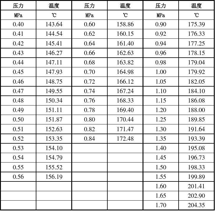 容器氣體壓強_氣體大氣壓強計算公式_容器中氣體的壓力不變