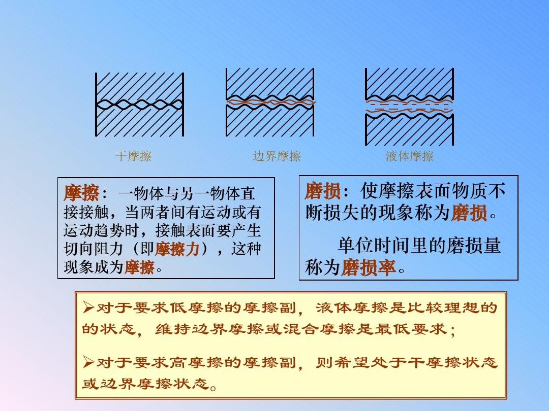 物理人教版知識點_圓柱彈簧彈力計算公式_人教版物理知識點總結全冊