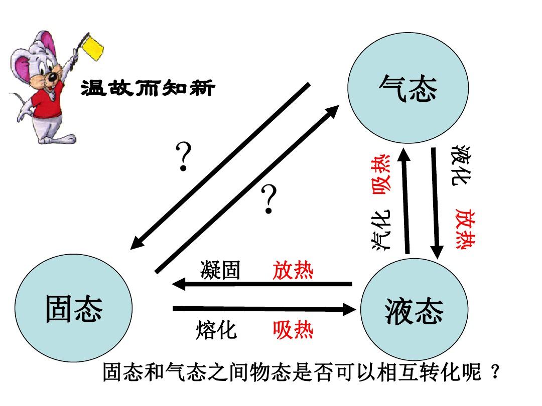 汽化液化升華和凝華_汽化升華和凝華的區別_汽化液化升華凝華的區別