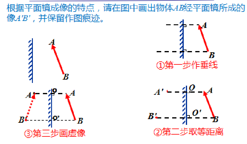 平面鏡成像原理是什么_平面鏡成像的成像特點是什么_平面鏡成像應用實例