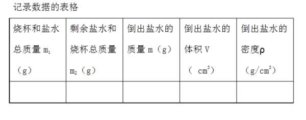的密度水_水的密度是多少g l_密度水的物理意義
