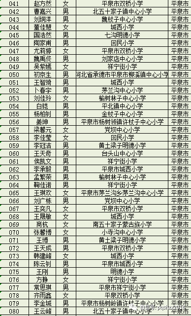 廣東東莞初中物理是什么版本_2020東莞物理競賽獲獎_東莞初中物理競賽培訓機構排名