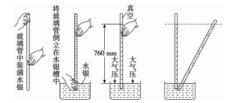 大氣連通器壓強計算_大氣壓強和連通器_大氣連通器壓強多少