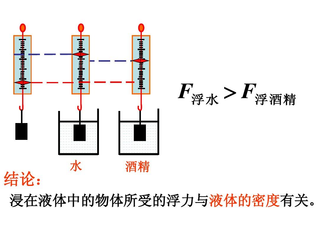 減小液體壓強方法是什么_如何減小液體的阻力_減小液體壓強的方法
