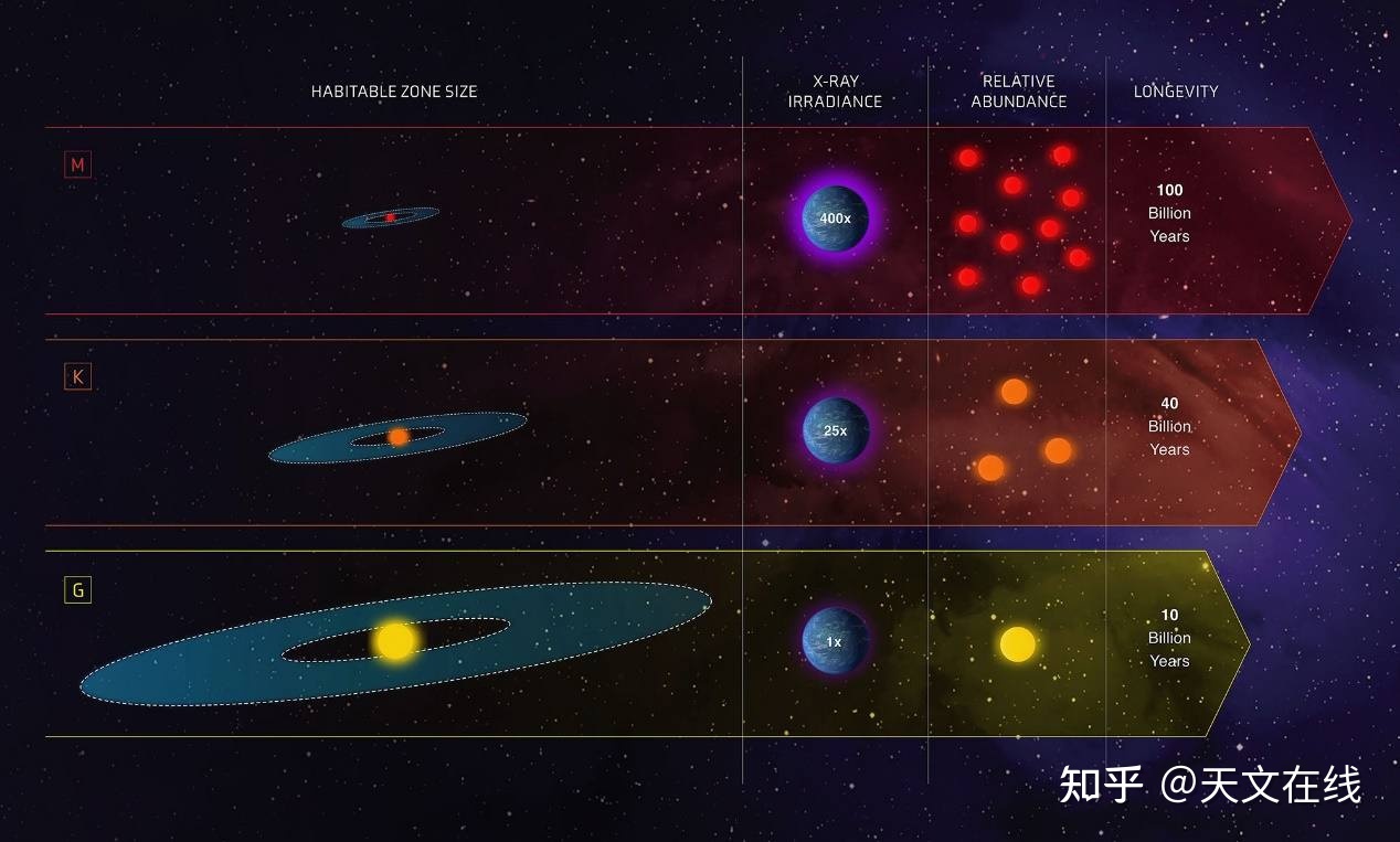 天體物理學李宗偉答案_天體物理學教程_天體物理學講義