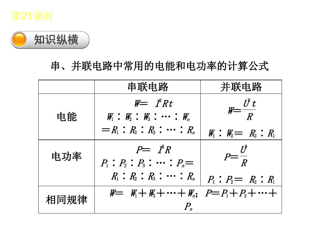 樂樂課堂電功率的公式變形_電功率樂樂課堂視頻講解_電功和電功率樂樂課堂