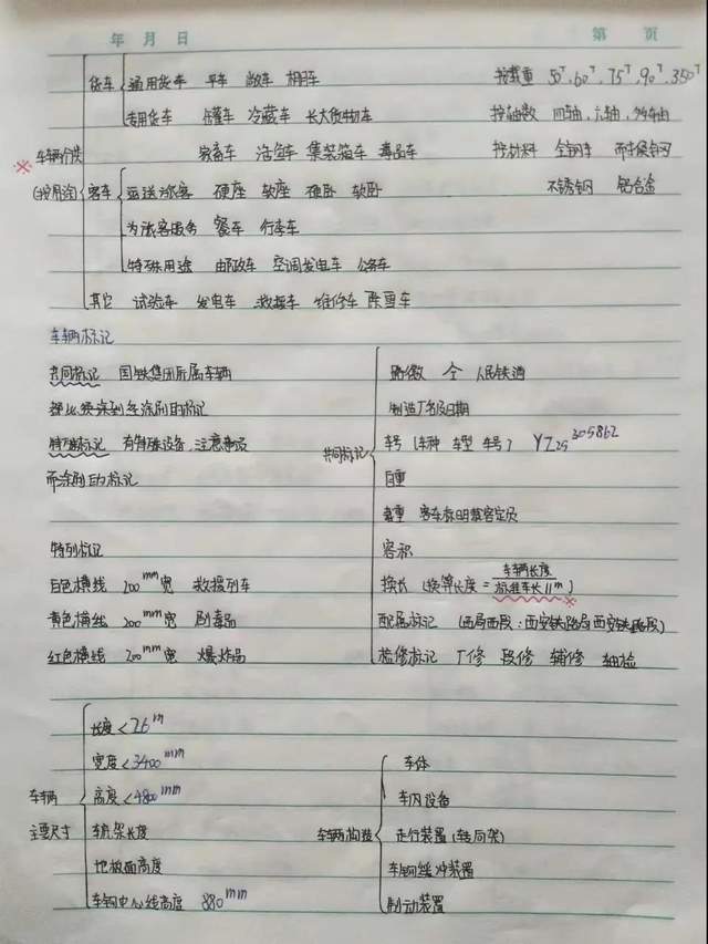 板書思維導圖怎么畫_板書的思維導圖_牛頓第一定律思維導圖板書