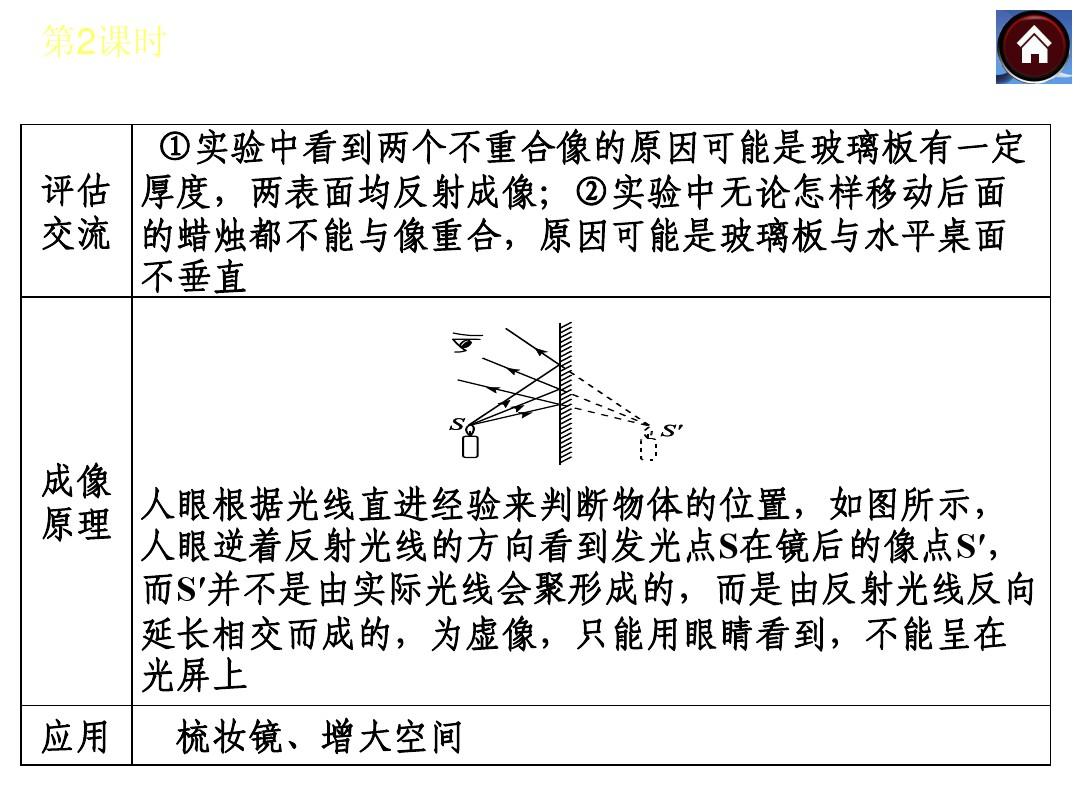 成像規律實驗凸面鏡成像原理_凸面鏡成像規律實驗_成像規律實驗凸面鏡的作用