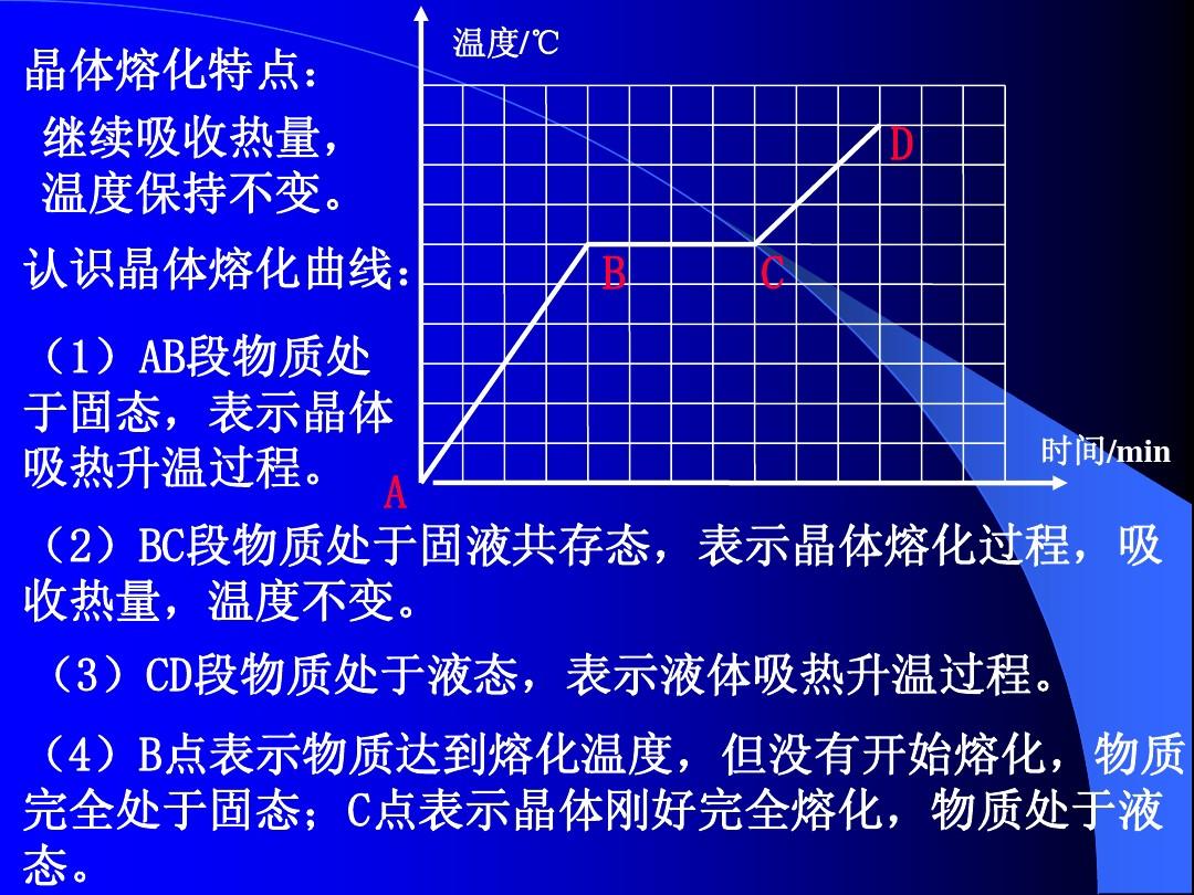 凝固熔化升華凝華_3.2熔化和凝固ppt_凝固熔化吸熱還是放熱