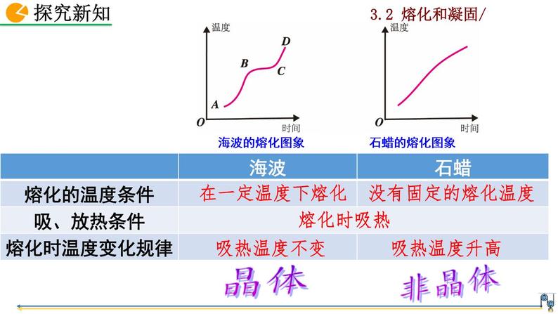 凝固熔化汽化液化升華凝華_3.2熔化和凝固ppt_凝固熔化等的關系圖