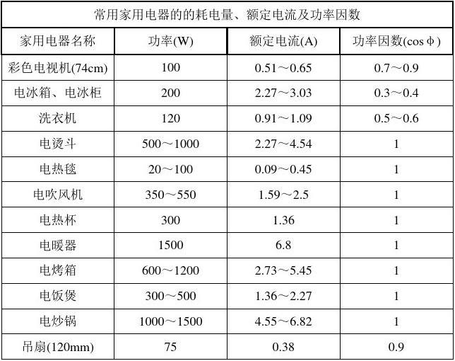 電功率知識點思維導圖_電功率知識梳理_電功率知識點歸納