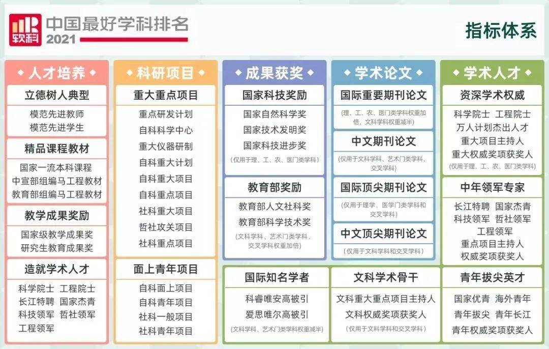 世界物理學家排名_世界物理學家梯隊_世界排名50名物理學家
