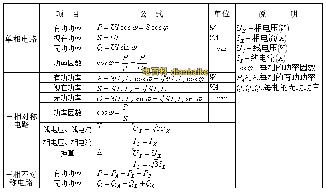 電流電功率公式怎么用_電流計算公式電功率_電流計算功率的公式