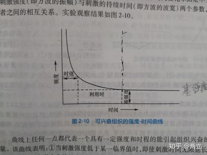 心理量和物理量的例子_心理量與物理量之間的關系是用感受性的