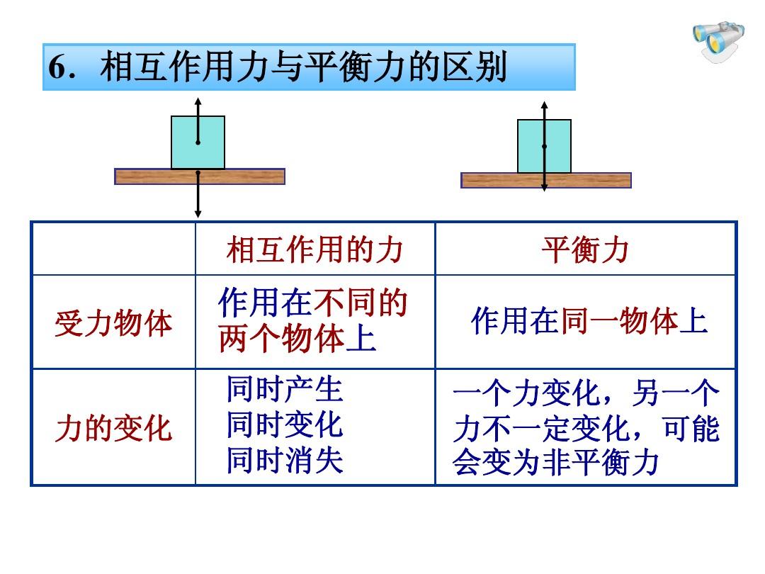 力的平衡講解視頻初二_二力平衡知識點解析_力的平衡與分解
