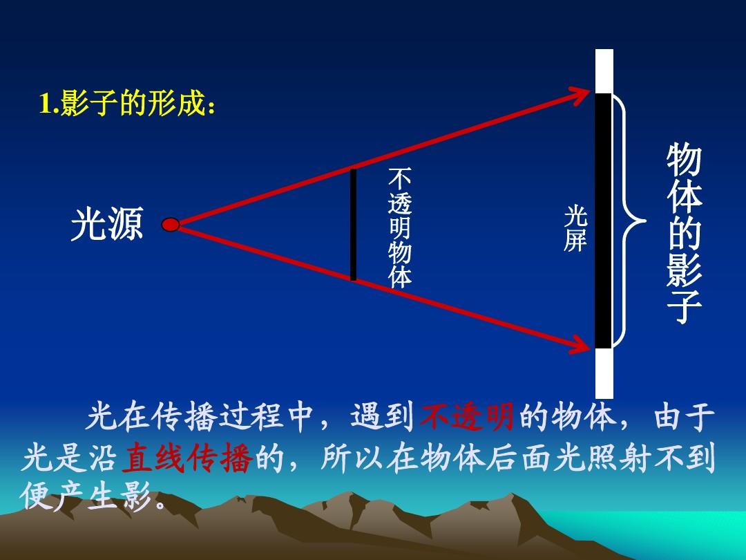 直線傳播定律_直線傳播的實(shí)例_八年級(jí)物理光的直線傳播