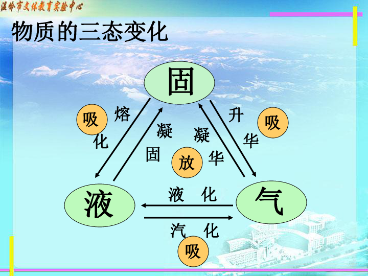 蒸發算物態變化嗎_蒸發三態變化_蒸發是什么態變什么態