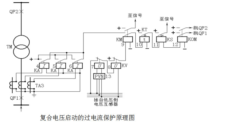 零序電流過(guò)大對(duì)線損的影響_零序電流過(guò)大怎么解決_零序電流過(guò)大的危害