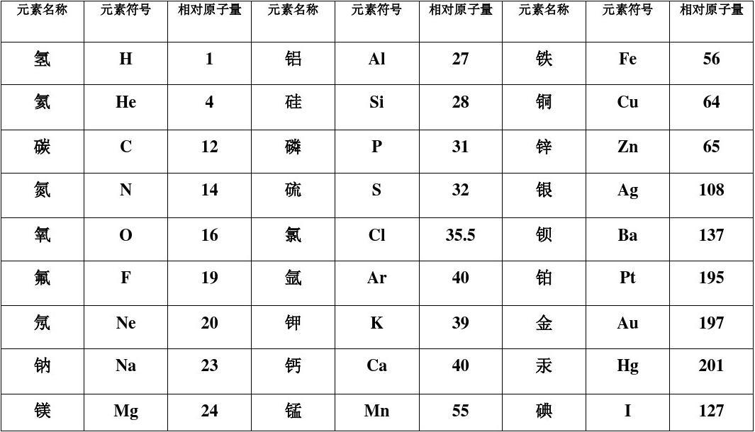 物理量及符號_初中物理量符號及單位_初中物理量符號大全