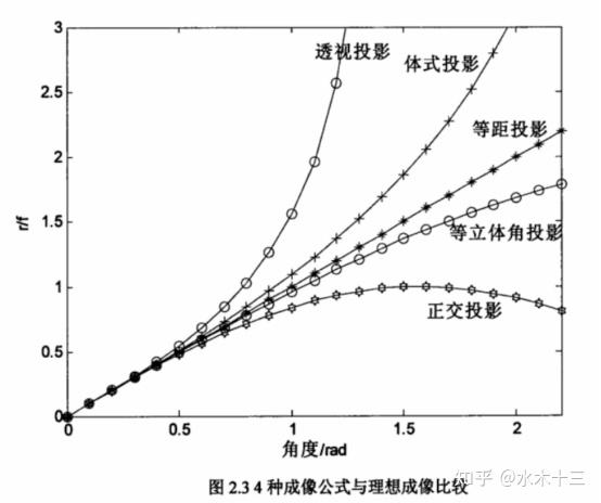 生活中的透鏡重難點(diǎn)_生活中的透鏡知識(shí)點(diǎn)八上_生活中的透鏡講解