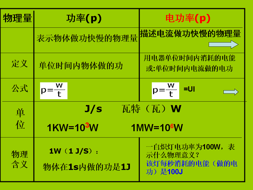 電功率和額定值的意義是什么_電學額定功率公式_額定電功率的公式