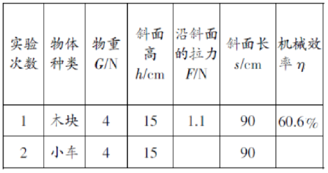 斜面機械效率實驗_探究斜面的機械效率_斜面機械效率實驗報告