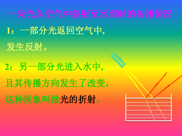 大氣層讓太陽光折射的原因_陽光在大氣層的折射率_大氣對太陽光的折射
