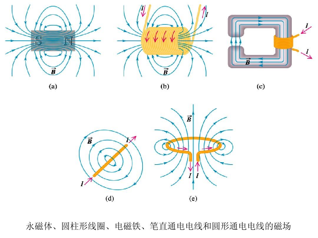 物理測量電阻實驗_物理電阻的測量筆記_物理電阻測量方法