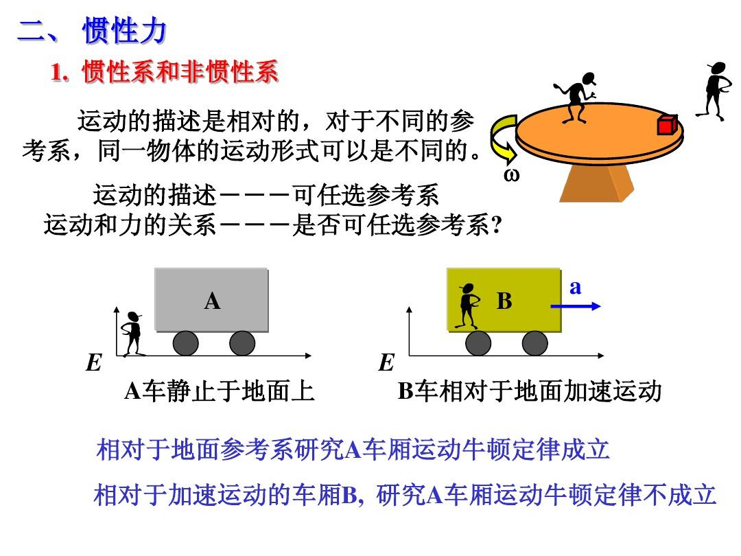牛頓定律的講課視頻_牛頓第一定律教學過程_牛頓定律小結