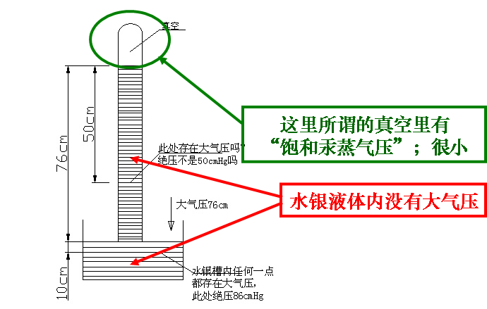 大氣測量壓強實驗報告_大氣壓強怎么測量_大氣壓強的測定原理