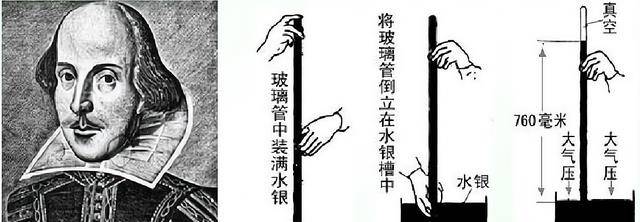 大氣壓強的測定原理_大氣壓強怎么測量_大氣壓強測量方法