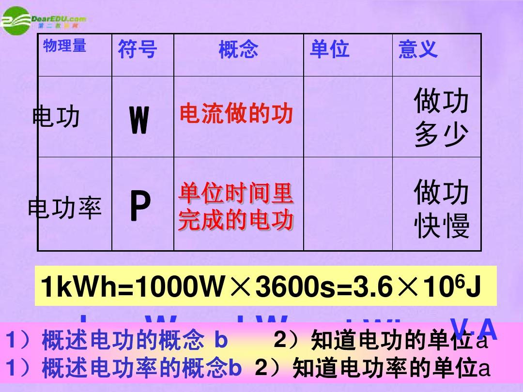 實際電功率與什么有關(guān)_實際電功率由什么決定_電學(xué)實際功率