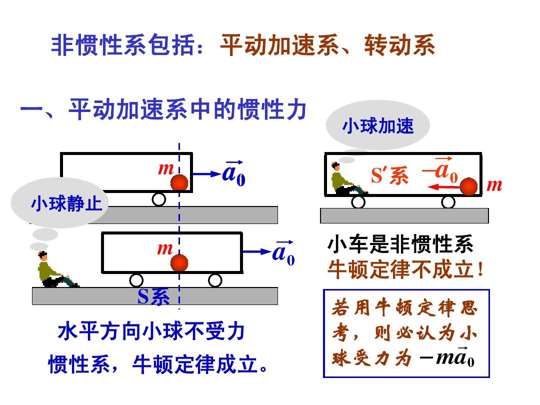 牛頓定律原文_八下物理牛頓第一定律_牛頓定律物理學史